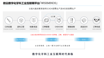 醫療技術公司「微云人工智能」完成億元新一輪融資,打造隱形牙套新品牌“象貝”