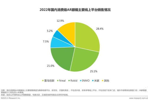 雷鳥創新完成首輪過億元融資,將加速消費級真ar眼鏡落地和普及