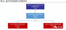 夏明金服專注政府平臺項目融資 浙江省城投公司財政情況梳理