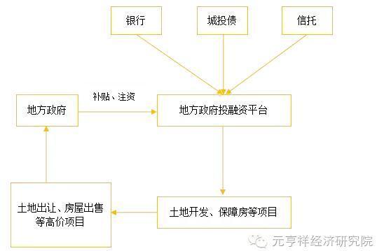 融資平臺轉型與PPP模式推廣:相愛不相殺-