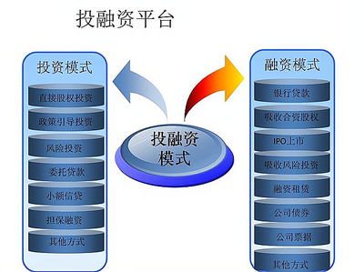 項目找融資發到哪個平臺比較好?