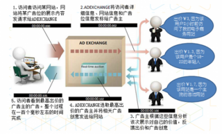2013年前五個月 TMT行業投融資大起底