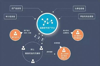 打造基于區塊鏈的ABS云,金丘股份獲上市公司融資