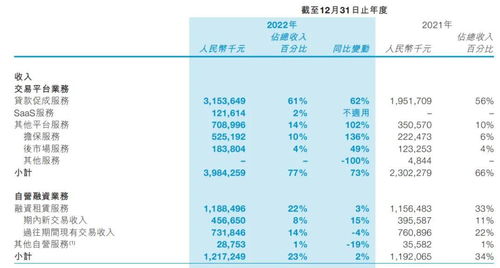 易鑫集團累計融資超150億元,市值卻跌至42億港元