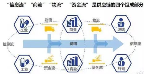 “融貫電商”完成數億元C1輪融資 復星銳正加注跟投
