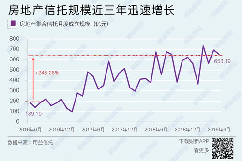 政府融資平臺融資