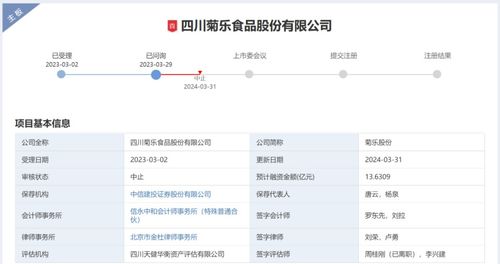 topbrand 社交平臺soai獲融資 菊樂食品ipo審核再中止 tims聯名蘇州博物館 fendi推出健身用品