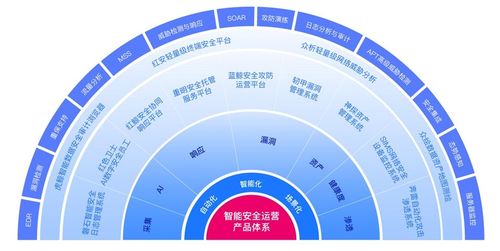 36氪廣東首發 提前布局aisecops賽道, 眾智維科技 完成近億元a輪融資