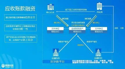 供應鏈金融ABS