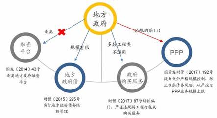 備受資本市場青睞的水務企業是什么樣子的?