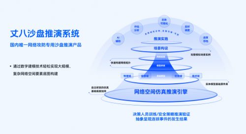 丈八網安獲5000萬元b輪融資 加速網絡仿真技術創新及應用實踐