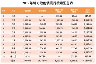 4月地方債發行提速 融資平臺這種隱形債務需關注