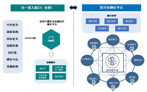 拓寬企業融資渠道 基于區塊鏈的中小企業金融服務平臺