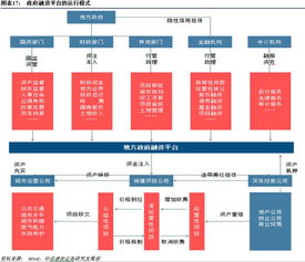 深度 縣級城投平臺的進與退
