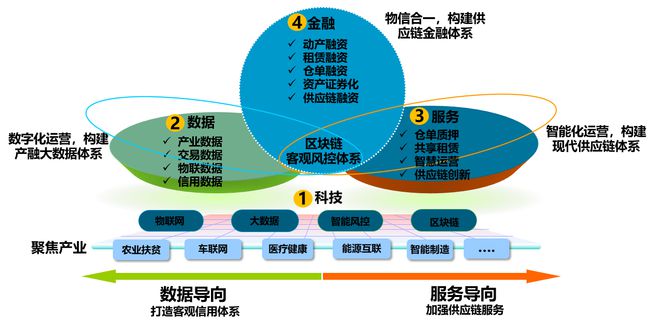微分格被授予中物聯副會長單位,引領物聯網金融與動產融資新變革
