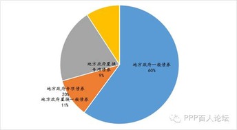站在時間軸上看地方政府融資平臺與城投債發展