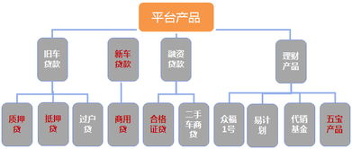 浙江某互聯網金融平臺項目股權融資3000萬 1億元 投融界