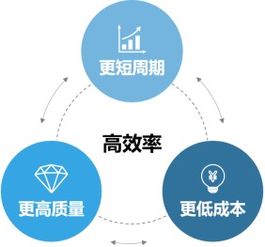 藥研社3年多完成5輪融資,創新型cro平臺實現技術 數據驅動服務品質提升
