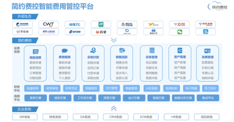 疫情下逆勢增長,簡約費控獲B+輪融資,持續深耕財稅數字化轉型
