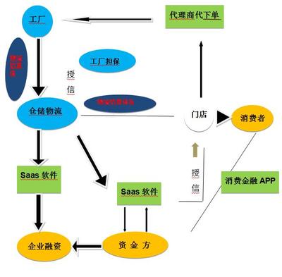物流+供應鏈金融 「巧虎」要做物流供應商中的“超級經理人”
