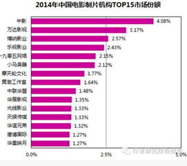 叱咤影壇三十年,再歸來,你還是少年