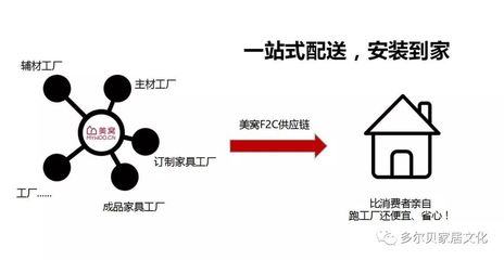 國信融資租賃助力多爾貝實業加盟商1.986億簽約儀式!