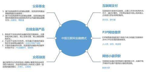 21世紀,互聯網金融能否主沉浮?
