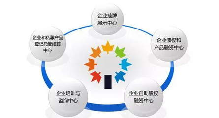 前海股權交易中心(新四版)詳解