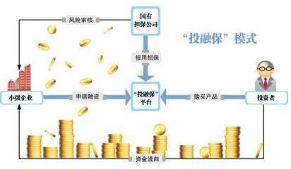 一月為小微企業融資八千萬 擔保先行償付保安全_金融_經貿_中國臺灣網