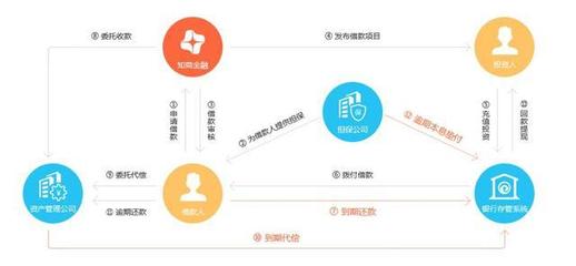 國內首家互聯網知識產權金融平臺,知商金融解決科創企業融資困局