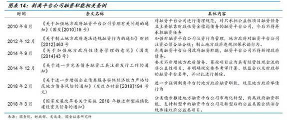 什么是融資平臺?