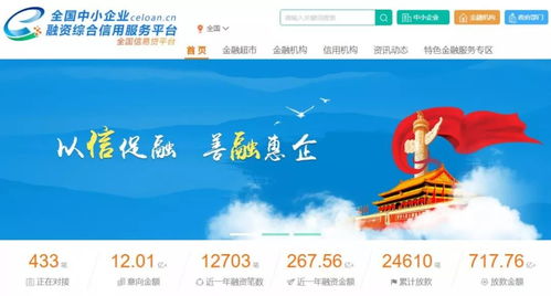 中小企業們,要融資,找ta