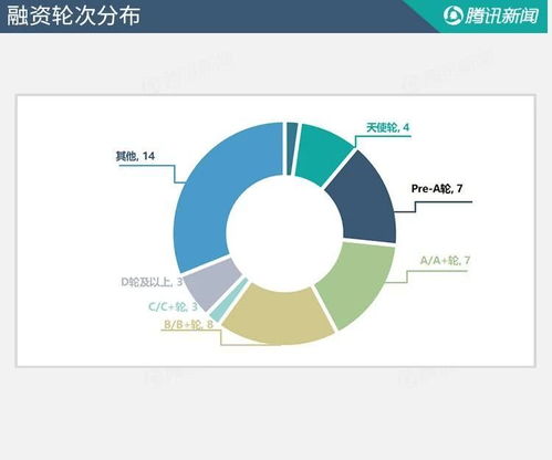 融資周報 本周45個項目獲超33億融資,新浪微博投資跨境電商平臺