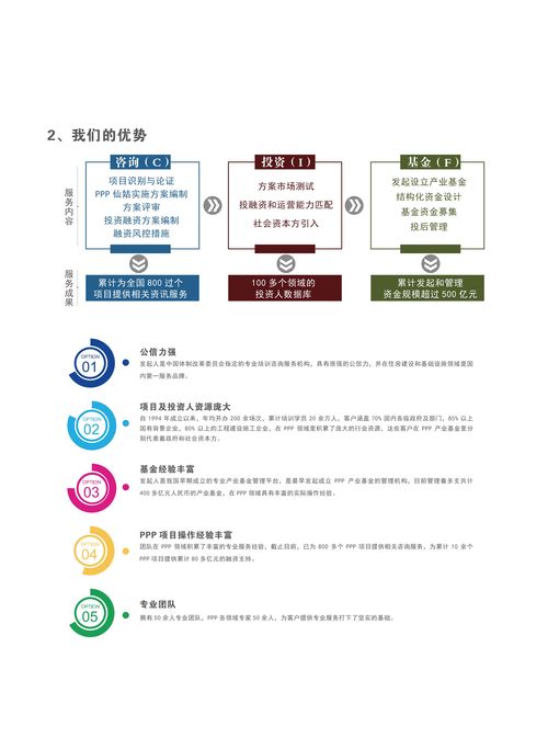 中至遠 國企改革 薪酬績效改革 咨詢