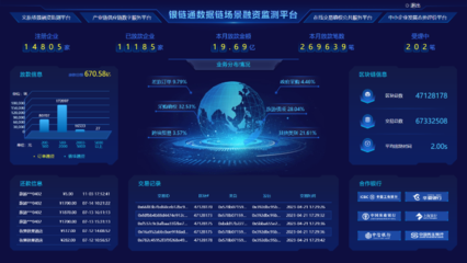 三悅科技:基于區塊鏈的產業數字金融科技監管平臺 |