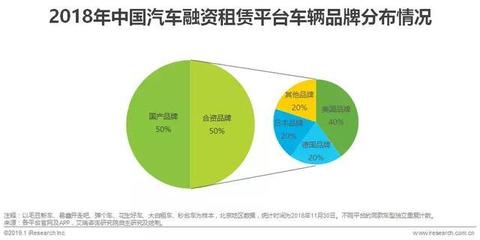 2019年中國汽車融資租賃行業研究報告!(好文推薦收藏!)