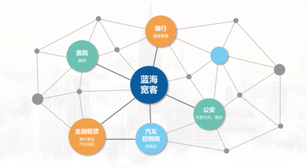 智領未來!金融科技助力廣汽匯理庫存融資業務數字化轉型
