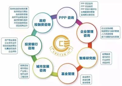 獨家|新形勢下政府平臺公司融資創新思路