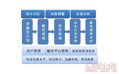 無錫投融資管理軟件_投融資管理軟件公司_南京晶祿源