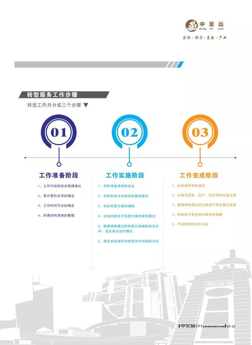 大中至正,任重至遠,中至遠咨詢簡介