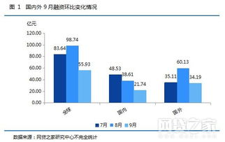 2017年汽車抵押流程是怎么樣的
