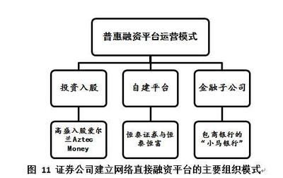 券商互聯網普惠金融服務產品平臺及設計(一)-何誠穎-財新博客-新世紀的常識傳播者-財新網