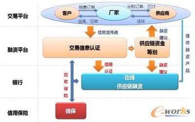 構建電子商務時代TCL社會化網絡連接企業圈