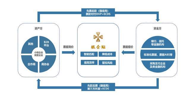 建信融通融資流程,貼息費用,到賬時間詳解建信融通融資全攻.