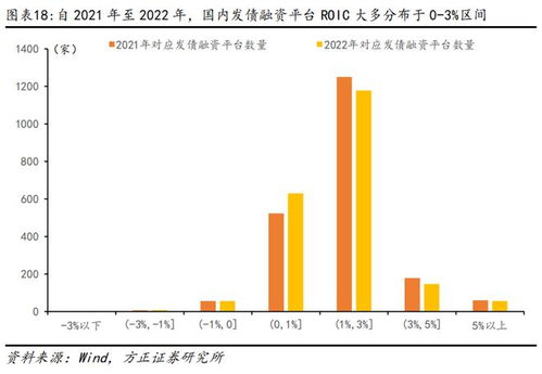 蘆哲 化債會削弱政府支出嗎