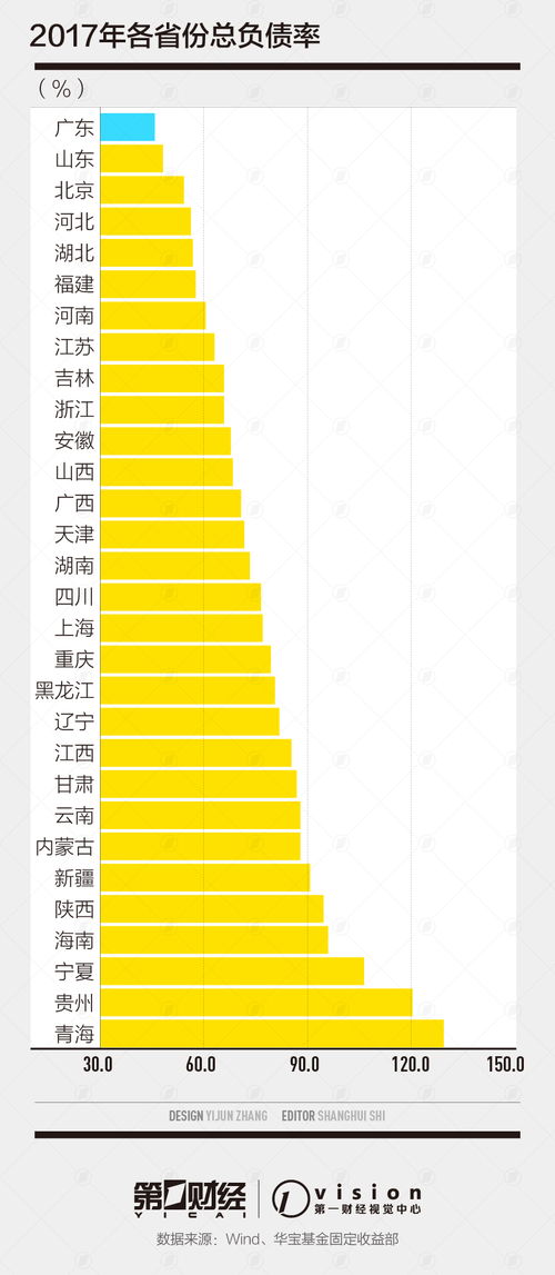 加快地方融資平臺的市場化轉型
