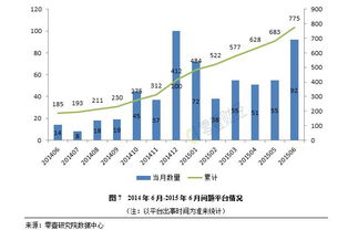 p2p行業拐點 6月問題平臺首超新增平臺