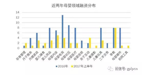 蜜芽融資后布局線下零售店 母嬰電商行業開啟新一輪戰爭