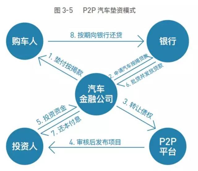 【訂單融資】 - 小微企業明星融資產品 - 