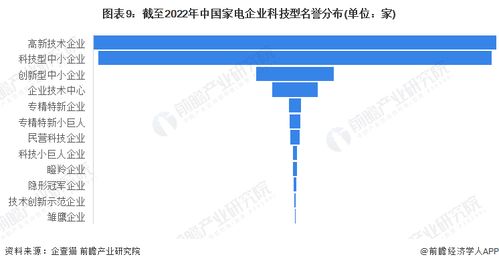收藏 2023年中國家電企業大數據全景圖譜 附企業數量 企業競爭 企業投融資等